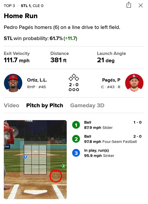 오티스가 6월 27일 세인트루이스전 3회초 선두타자 초구에 던진 볼(빨간색 원). /사진=MLB닷컴 게임데이 갈무리