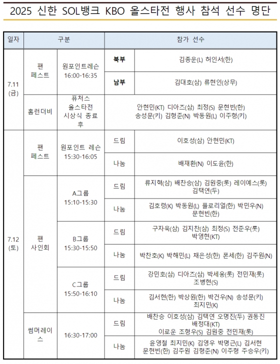  2025 신한 SOL뱅크 KBO 올스타전 행사 참석 선수 명단. /표=KBO 제공