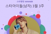 177주째 킹! 방탄소년단 지민, 스타랭킹 남자아이돌 '정상'