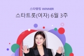 '트롯여제' 송가인, 스타랭킹 女 트롯 1위..201주 연속