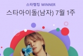 방탄소년단 지민, 전역 후에도 여전한 인기..스타랭킹 男아이돌 193주 연속 1위