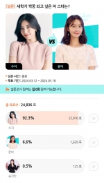 수지, 새 학기 짝꿍 되고 싶은 女 스타 1위 [스타폴]