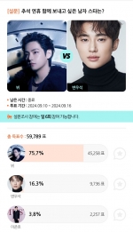 BTS 뷔, 추석 연휴 함께 보내고 싶은 男스타 1위 [스타폴]