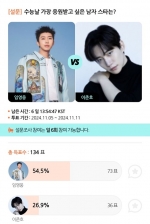 임영웅 VS 이준호, 수능날 가장 응원받고 싶은 男스타는? [스타폴]