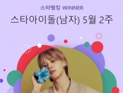 BTS 지민, 전역 27일 밖에 안 남았다..스타랭킹 男아이돌 185주째 1위