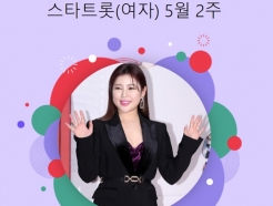 송가인, 또 신기록..스타랭킹 女트롯 196주 연속 1위