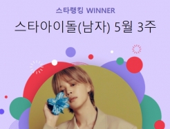 BTS 지민, 20일 후 드디어 전역..스타랭킹 男아이돌 185주 연속 1위