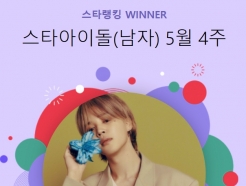 BTS 지민, 드디어 전역까지 13일..스타랭킹 男아이돌 187주째 1위