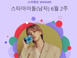 이제 군필돌..방탄소년단 지민, 189주 연속 스타랭킹 '1위'