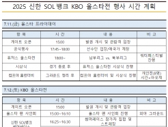 2025 KBO 올스타전 어떤 볼거리 있나, CGV 클리닝타임쇼 잔나비&이무진 공연 선보인다