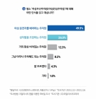 여성우선주차장, 제각기 다른 인식..배려VS차별