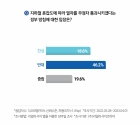 지하철 무정차 통과 대책 응답자 46.2% '반대'...리얼리서치코리아