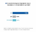 디지털 잊힐 권리 시범사업, 응답자 절반 71% "이용할 의사 있다"