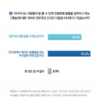 펫숍에 대한 엇갈린 인식 응답자 51.2%...'부적절한 판매 업장'