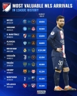 ‘움직이는 역사’ 메시, MLS 최고 몸값 입성 기록… 무려 625억원