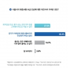 서울 대중교통 요금 8년만에 인상...응답자 52.4% '경기 어려운데 부담'