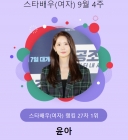 소녀시대 윤아, 2주 연속 스타랭킹 女배우 1위..압도적 표 차이
