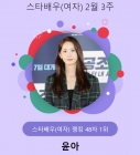 윤아, 노래도 연기도 다 잘해..스타랭킹 女배우 1위 장기 집권
