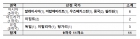 '한국어를 전세계로' 문체부, 세종학당 11개소 신규 지정... 총 87개국 252개소 운영
