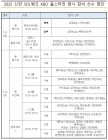 KBO 올스타전 'KIA EV4' 탑승할 미스터 올스타는 누구?... 행사 참석 선수 및 시상 내역 확정