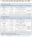 2025 KBO 올스타전 어떤 볼거리 있나, CGV 클리닝타임쇼 잔나비&amp;이무진 공연 선보인다