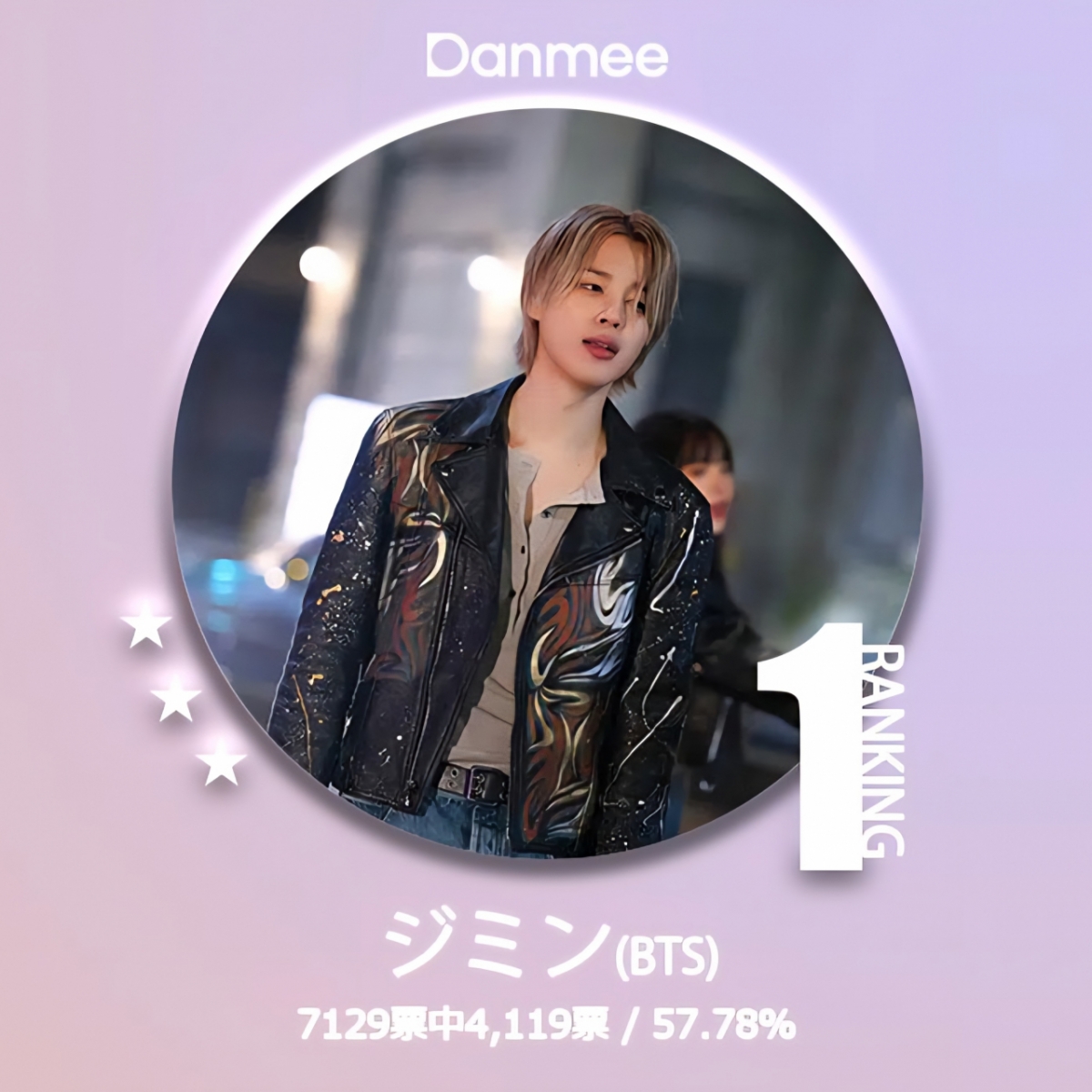 27개월 연속 No.1' 방탄소년단 지민, 日팬 선정 '7월 K팝 남자 아이돌