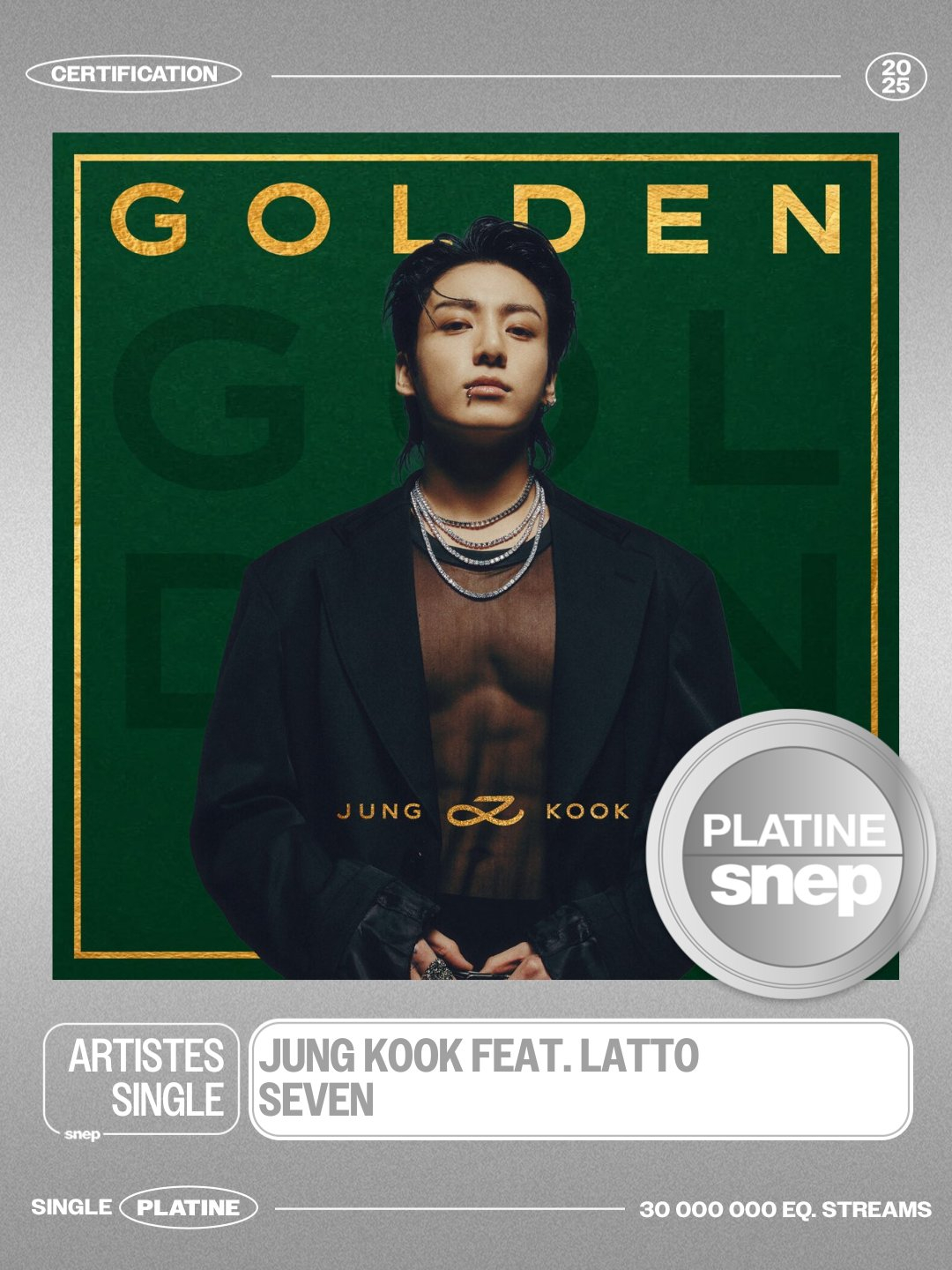 방탄소년단 정국 'Seven', 프랑스음반협회 스트리밍 부문 '플래티넘