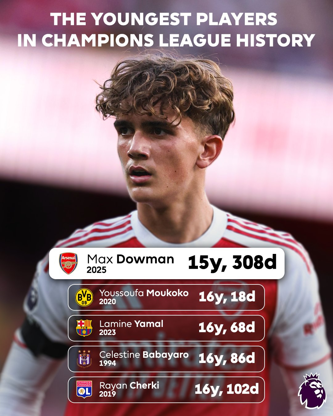 '2009년생이 UCL 뛰었다' 역대 최연소 데뷔 대기록 쓴 '15세 308일' 아스날 다우먼