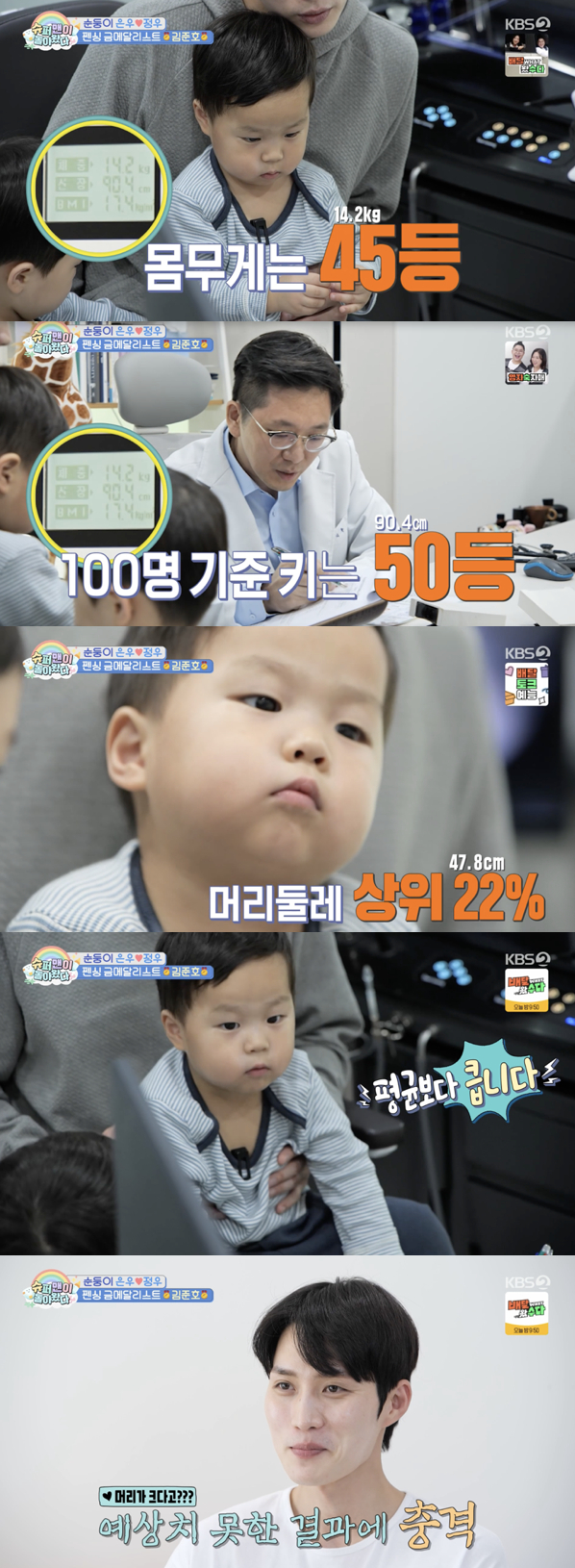 김준호 아들 정우, 깜짝 피지컬 공개.."키·몸무게 평균, 머리 크기만 상위권"[슈돌]