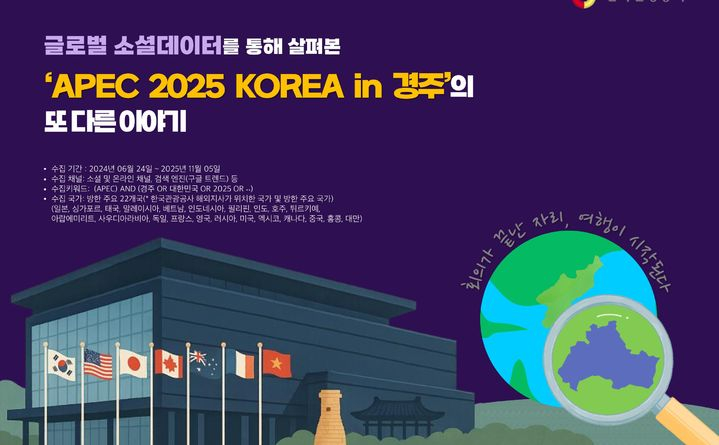 2025 APEC 개최지 '경주' 글로벌 소셜데이터 분석, 언급량 전년 대비 20배 증가