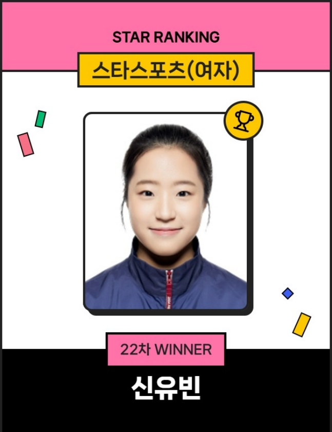 '명실상부 최고스타' 탁구 신유빈, 8주 연속 스타랭킹 1위... 2위 박정아-3위 안세영