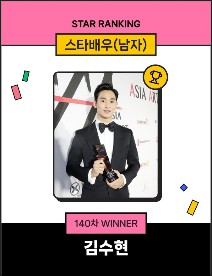 '사생활 스캔들' 김수현, 스타랭킹 男배우 29주째 1위 질주