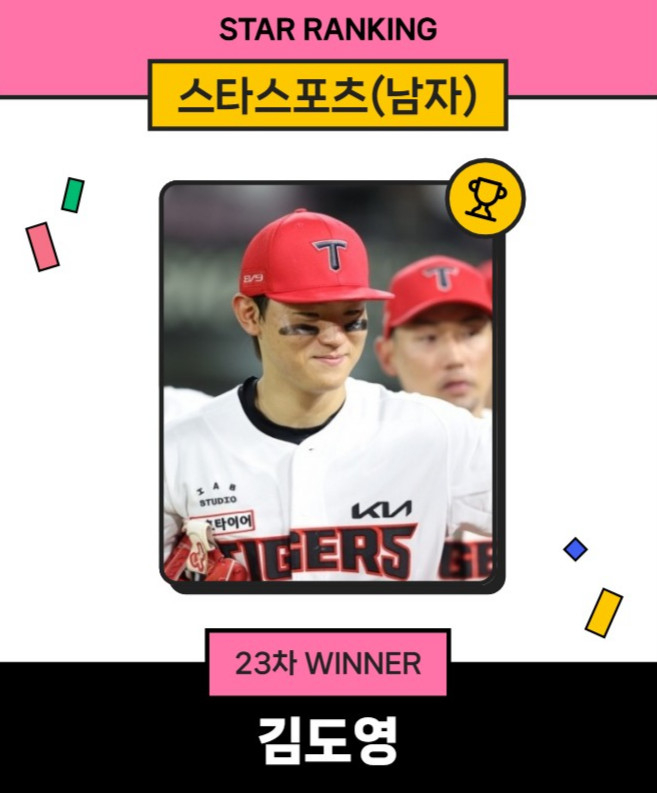 '불타는 인기' KIA 김도영, 무려 '17주 연속' 스트랭킹 1위 질주... 2위 허웅 또 밀렸다