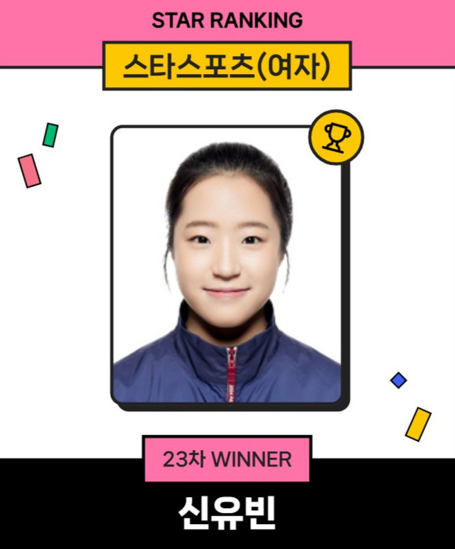 '치솟는 인기' 삐약이 신유빈, 9주 연속 스타랭킹 1위 질주... 박정아, 계속 2위로 밀린다