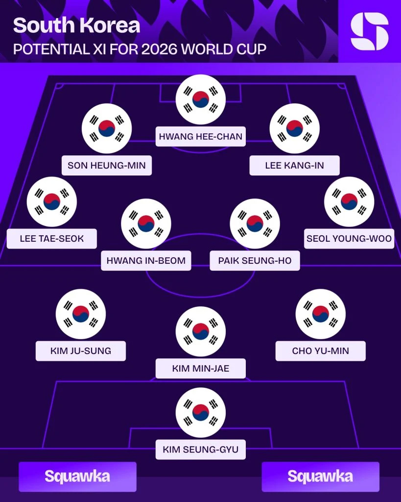 韓国W杯予想ベスト11入り、孫興民、黄喜燦、李康仁の3トップ見通し | STARNEWS
