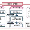 2차 국민안심병원 공개, 서울대병원등 74곳 추가 총 161곳