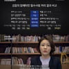 박봄, 암페타민 반입 사건..재수사 국민청원