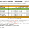 전남대학교 2019 수시모집 합격자 발표..온라인 문서 '등록 필수'