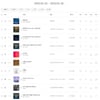 김민석 '취중고백', 1월 3주차 멜론차트 1위