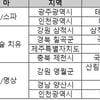 2023 '추천 웰니스 관광지' 9개소 신규 선정