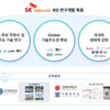 SKT, 학계와 6G 주파수·망 구조 연구…"글로벌 표준화 기여"