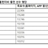 [오피셜] 2024 KBO 올스타전 '컴투스 프로야구 홈런더비' 최종 8명 출전 명단 발표