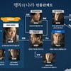 조정석·이선균 '행복의 나라', 인물관계도 공개