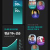 위버스, 지난해 입점 아티스트 10팀 중 3팀 해외 스타.. 글로벌 확장 가속