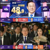 '대통령 당선 확실' 이재명, 48.9% 득표율 1위.."국민들 위대한 결정에 경의 표해"[종합]