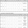KBO 7월 MVP 후보 '총 7명' 발표 '다들 대단하네', 'ERA 0점대, 타율 4할 등' 영광의 주인공은 누구?