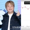 곽튜브, 결혼 앞두고 14kg 감량 "4년만 최저 몸무게"