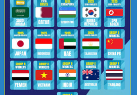 [chính thức] Sắp tới tương lai của bóng đá Hàn Quốc' phân công bốc thăm cho U17 Asian Cup 'Port 1'