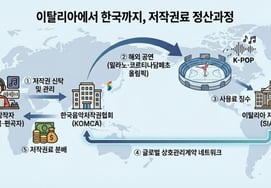 K-pop on the Silver Board How 'Copyrights Fee' Will Be Settled At Italian Olympics