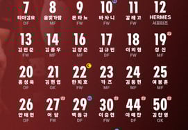 "Kリーグ1初出撃準備完了" ブチョンFC、2026シーズンの背番号を発表